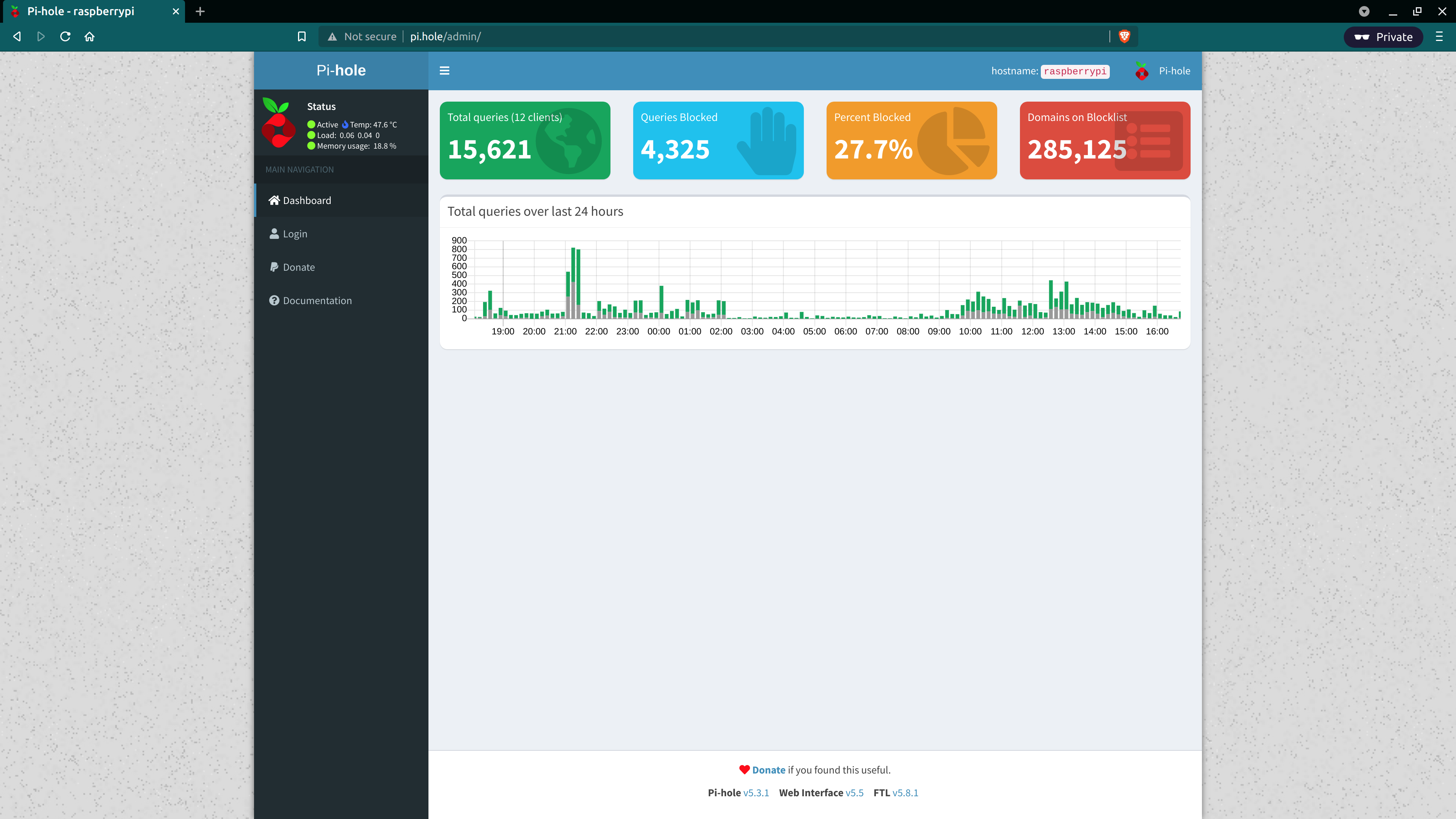 Pi-hole dashboard